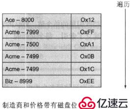 mongodb查询与索引优化