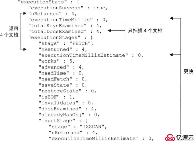 mongodb查询与索引优化