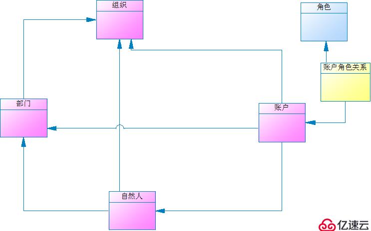 万能数据库设计方法探索