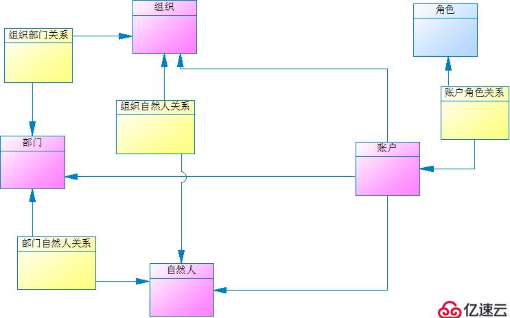 万能数据库设计方法探索