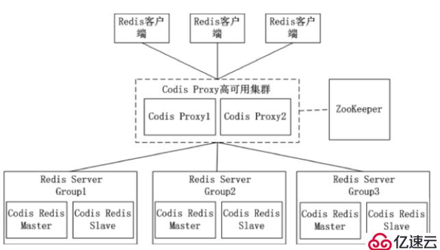 使用Docker 手动&redis-trib.rb方