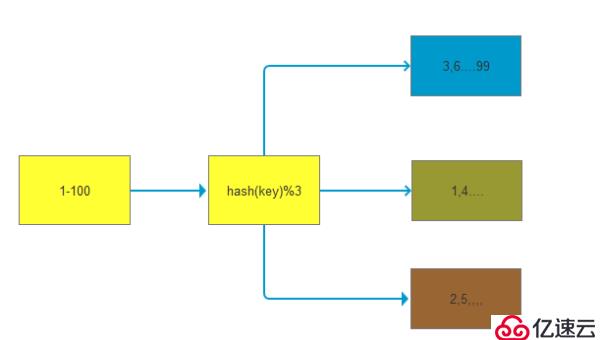 使用Docker 手动&redis-trib.rb方