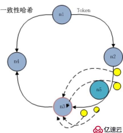 使用Docker 手动&redis-trib.rb方