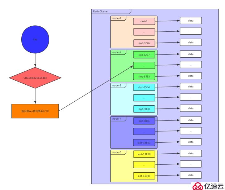 使用Docker 手动&redis-trib.rb方