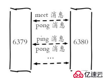 学习Redis Cluster并手动搭建集群