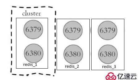 学习Redis Cluster并手动搭建集群