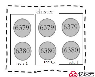 學(xué)習(xí)Redis Cluster并手動(dòng)搭建集群