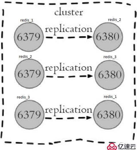 學(xué)習(xí)Redis Cluster并手動(dòng)搭建集群