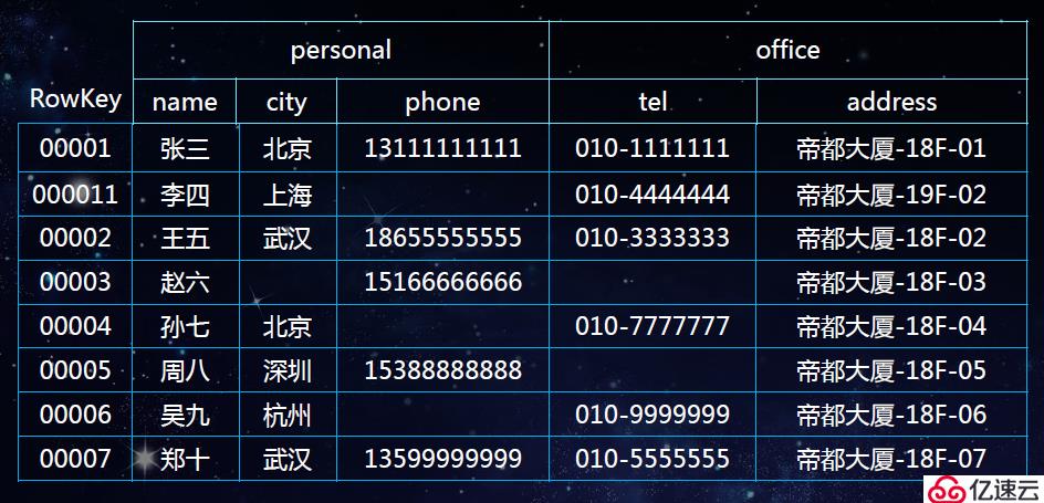 HBase Rowkey设计规范