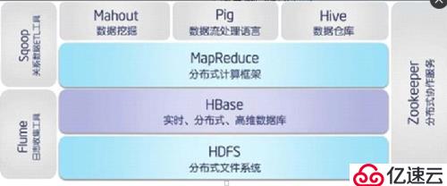 centos6.8单机安装HBase