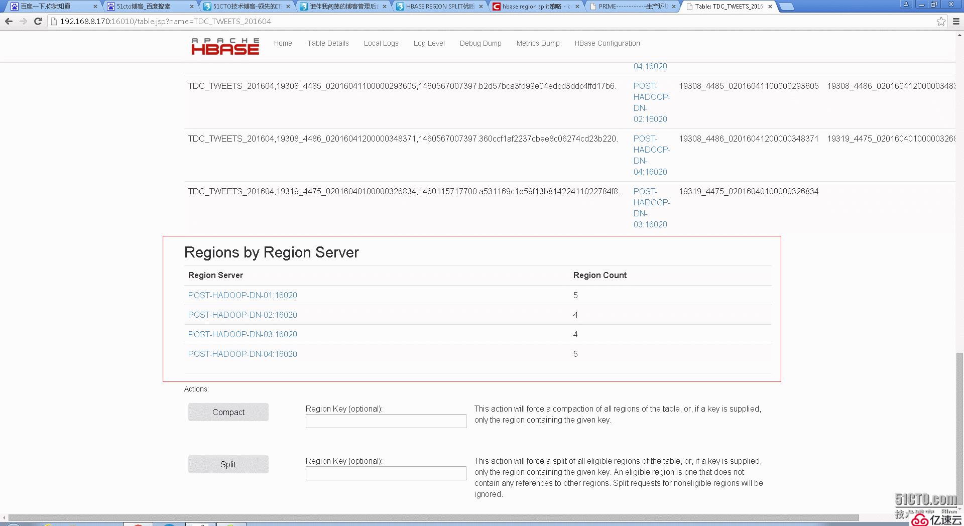 HBASE REGION SPLIT策略