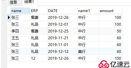 SQL-Serve查询多条件聚合