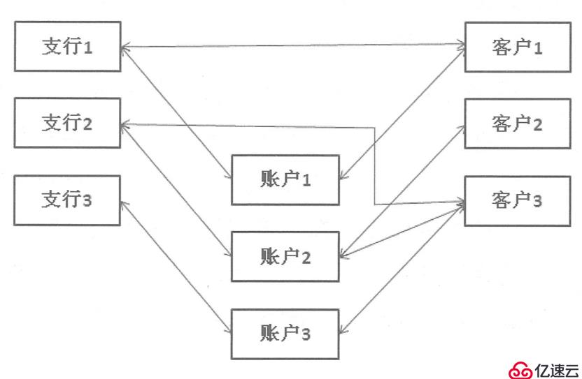 SQL Server数据库的详细介绍和安装配置