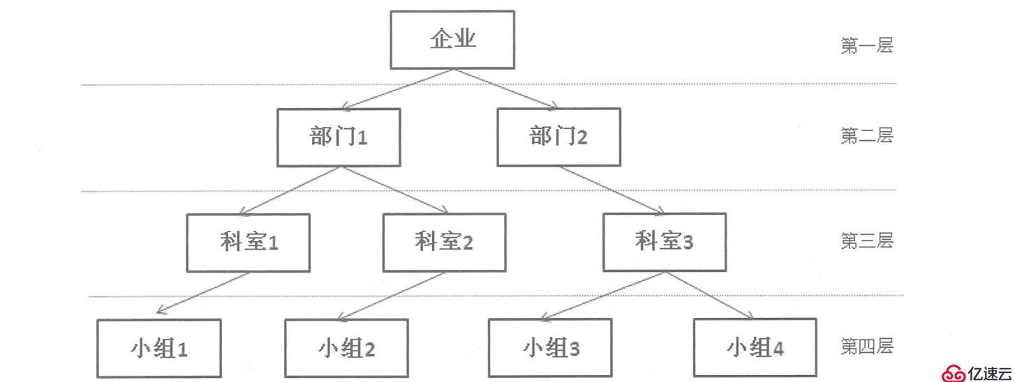 SQL Server数据库的详细介绍和安装配置