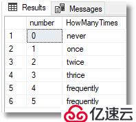 SQL Server中表别名有的作用