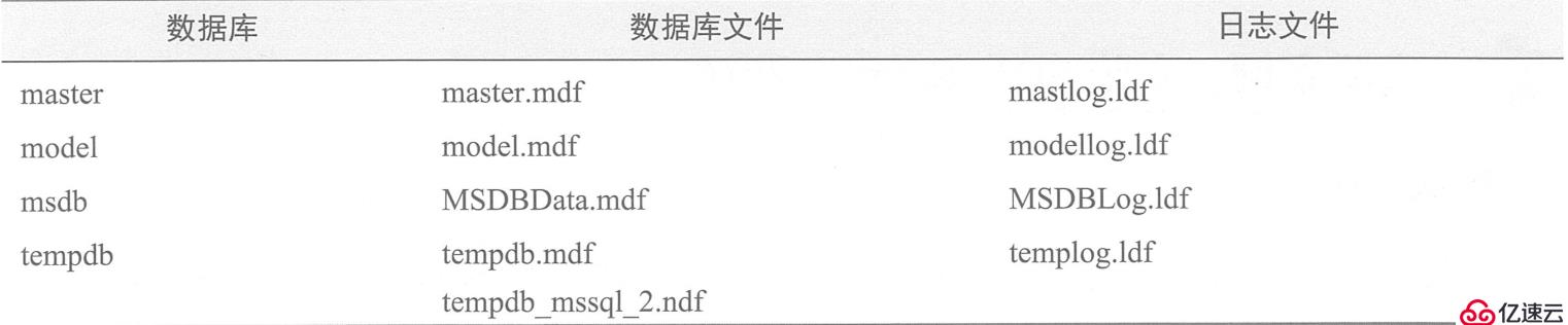 SQL Server数据库的详细介绍和安装配置