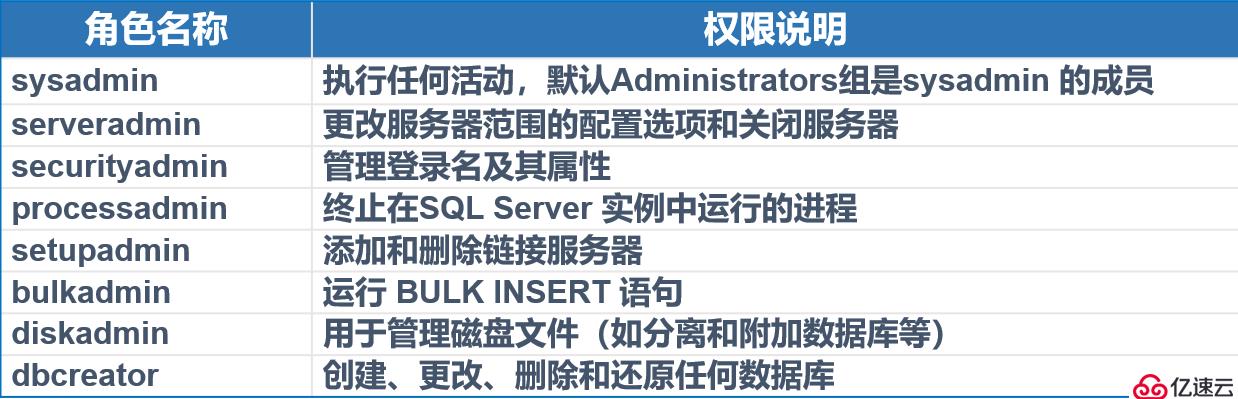 SQL Server的权限设置以及数据备份还原