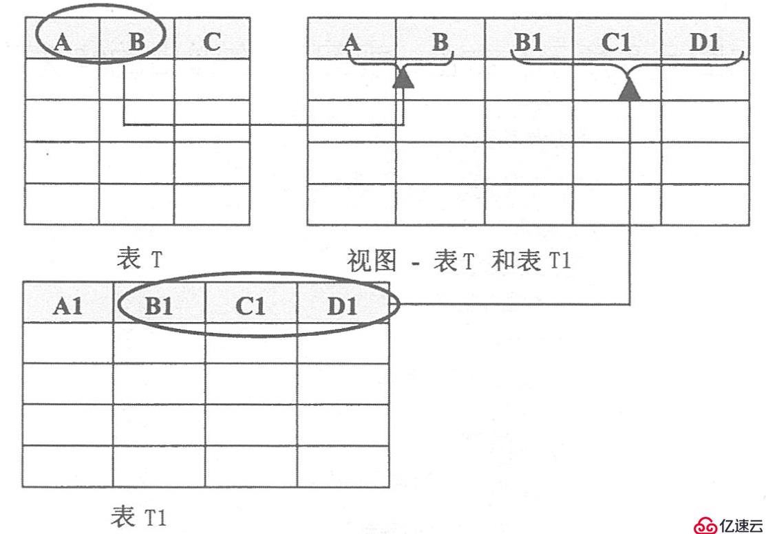 SQL Server查询优化与事务处理