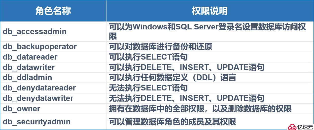 SQL Server的权限设置以及数据备份还原