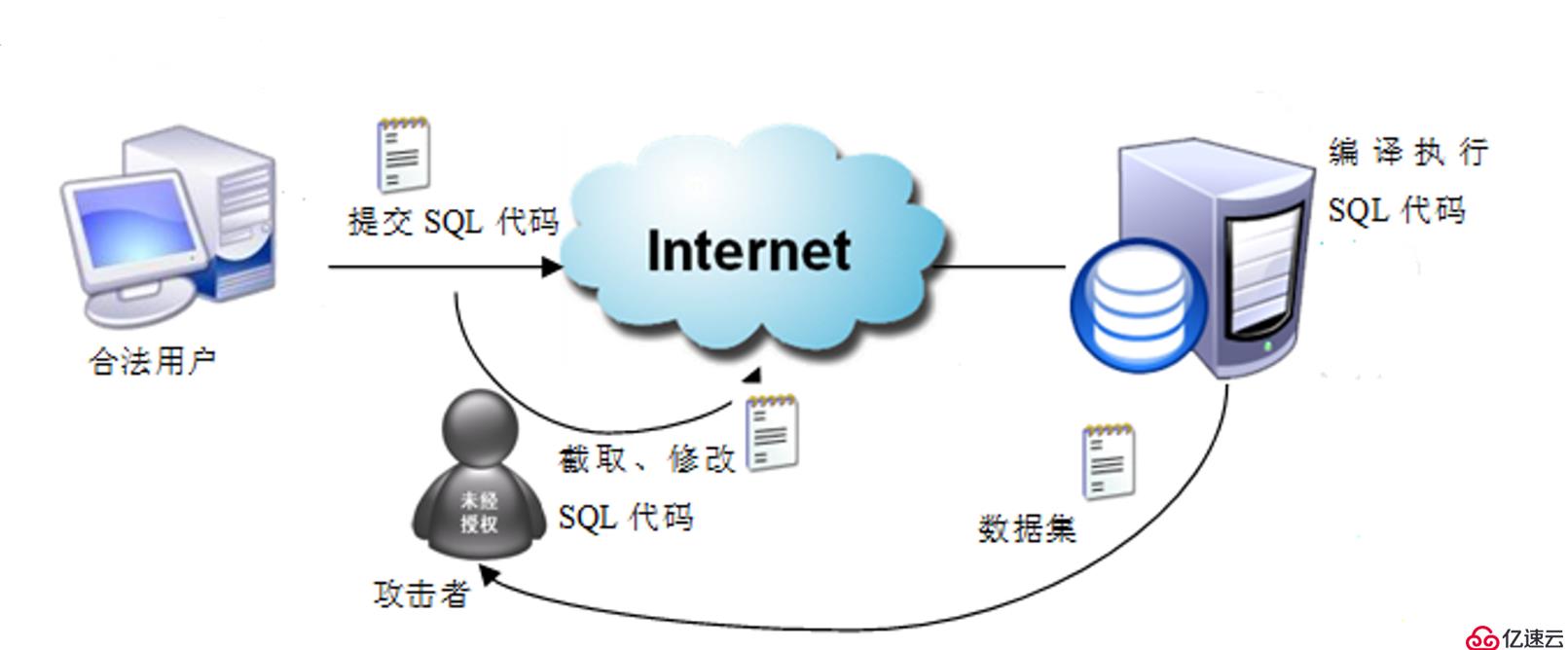 SQL Server查询优化与事务处理