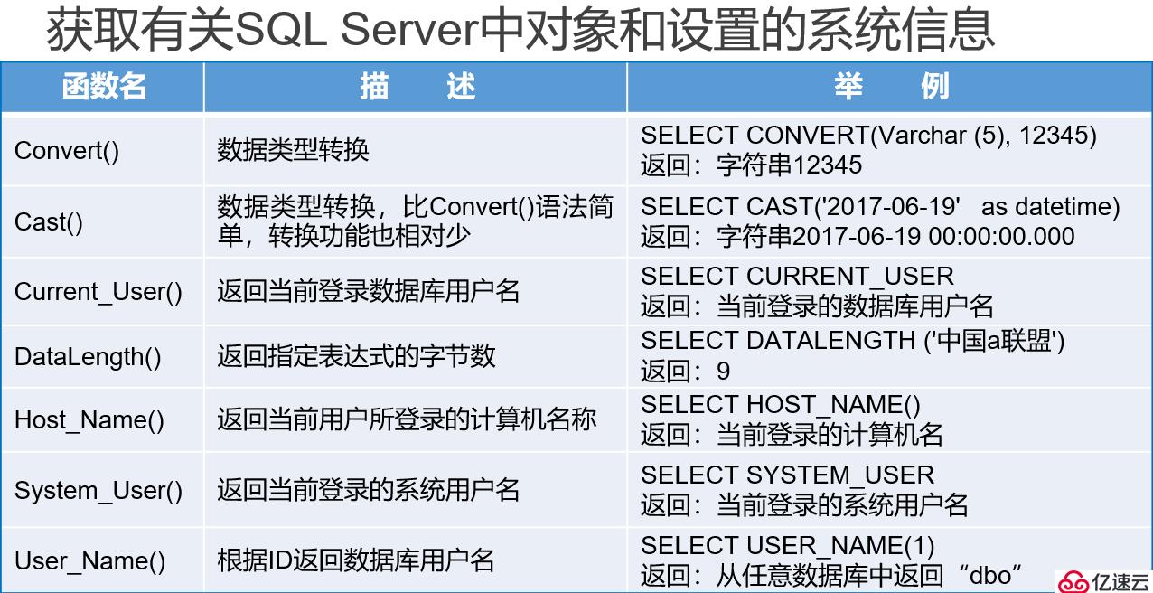 SQL Server数据库的T-SQL高级查询