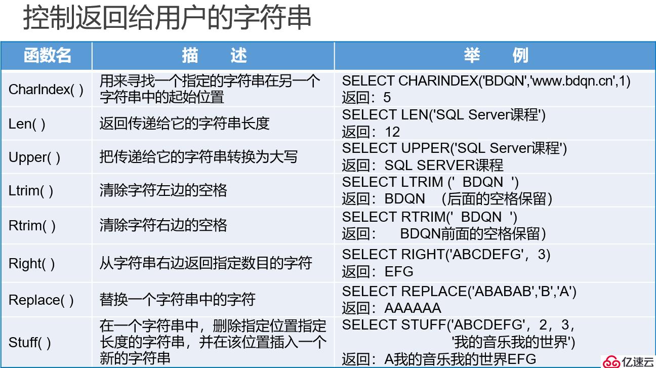 SQL Server數(shù)據(jù)庫(kù)的T-SQL高級(jí)查詢