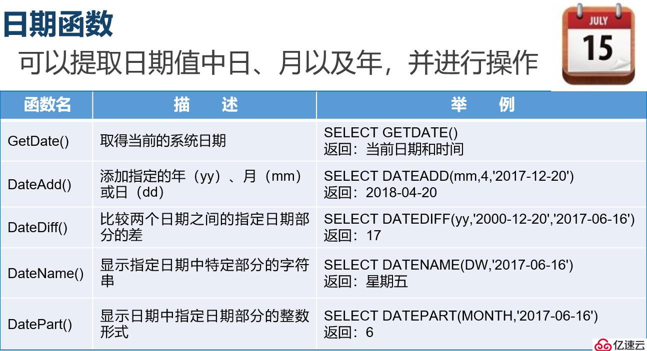 SQL Server数据库的T-SQL高级查询