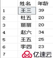 SQL Server数据库的T-SQL高级查询