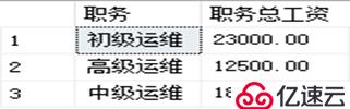 SQL Server数据库的T-SQL高级查询