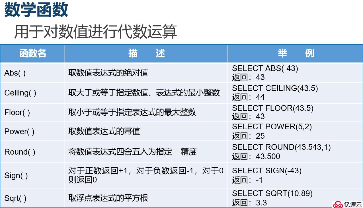 SQL Server數(shù)據(jù)庫(kù)的T-SQL高級(jí)查詢