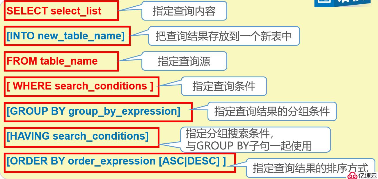 SQL Server中T-SQL查询语句的介绍和使用