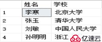 SQL Server数据库的T-SQL高级查询