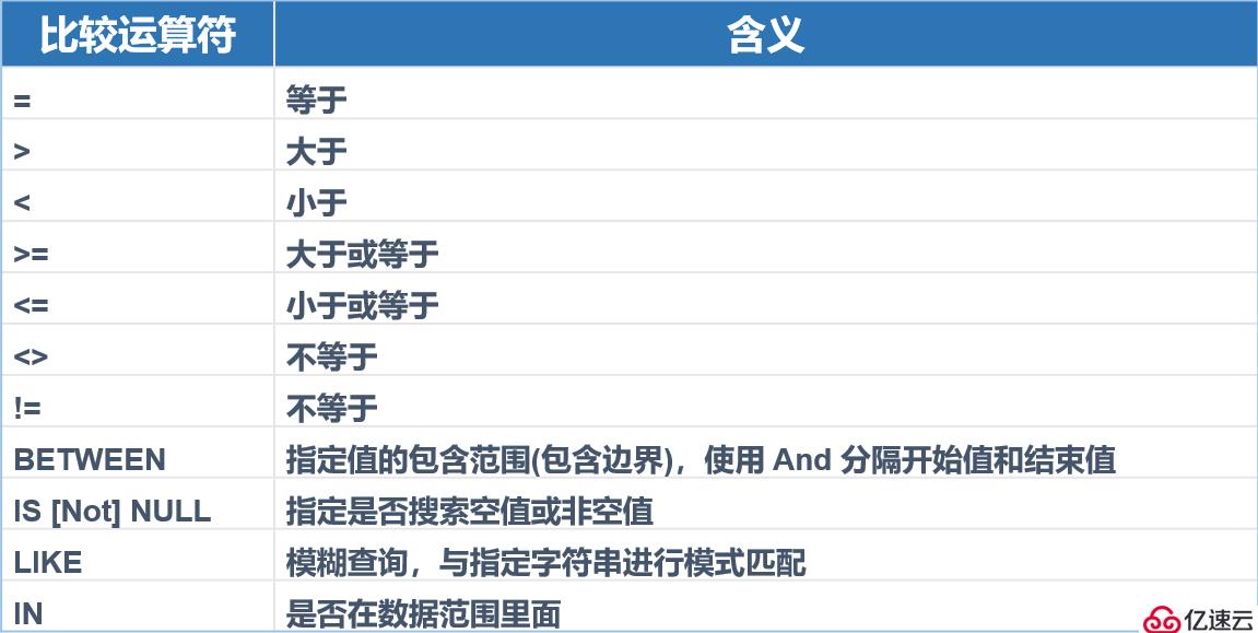 SQL Server中T-SQL查询语句的介绍和使用