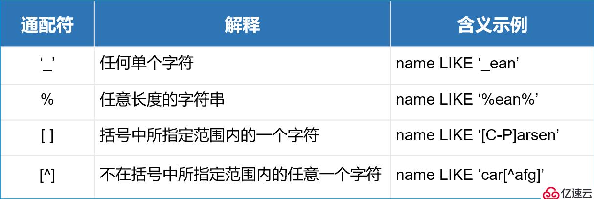 SQL Server中T-SQL查询语句的介绍和使用