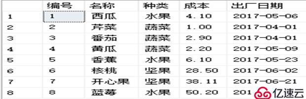 SQL Server中T-SQL查询语句的介绍和使用