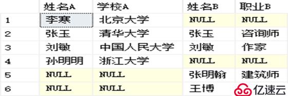 SQL Server數(shù)據(jù)庫(kù)的T-SQL高級(jí)查詢