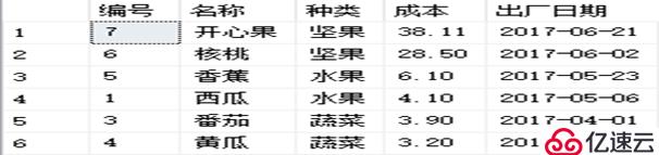 SQL Server中T-SQL查询语句的介绍和使用