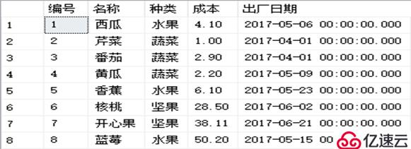 SQL Server数据库的T-SQL高级查询