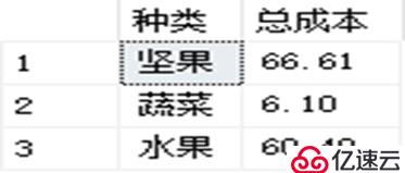 SQL Server數(shù)據(jù)庫(kù)的T-SQL高級(jí)查詢