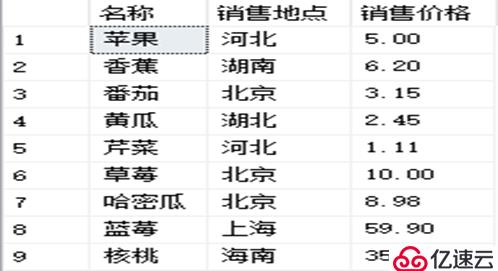 SQL Server數(shù)據(jù)庫(kù)的T-SQL高級(jí)查詢