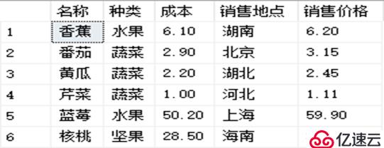 SQL Server数据库的T-SQL高级查询