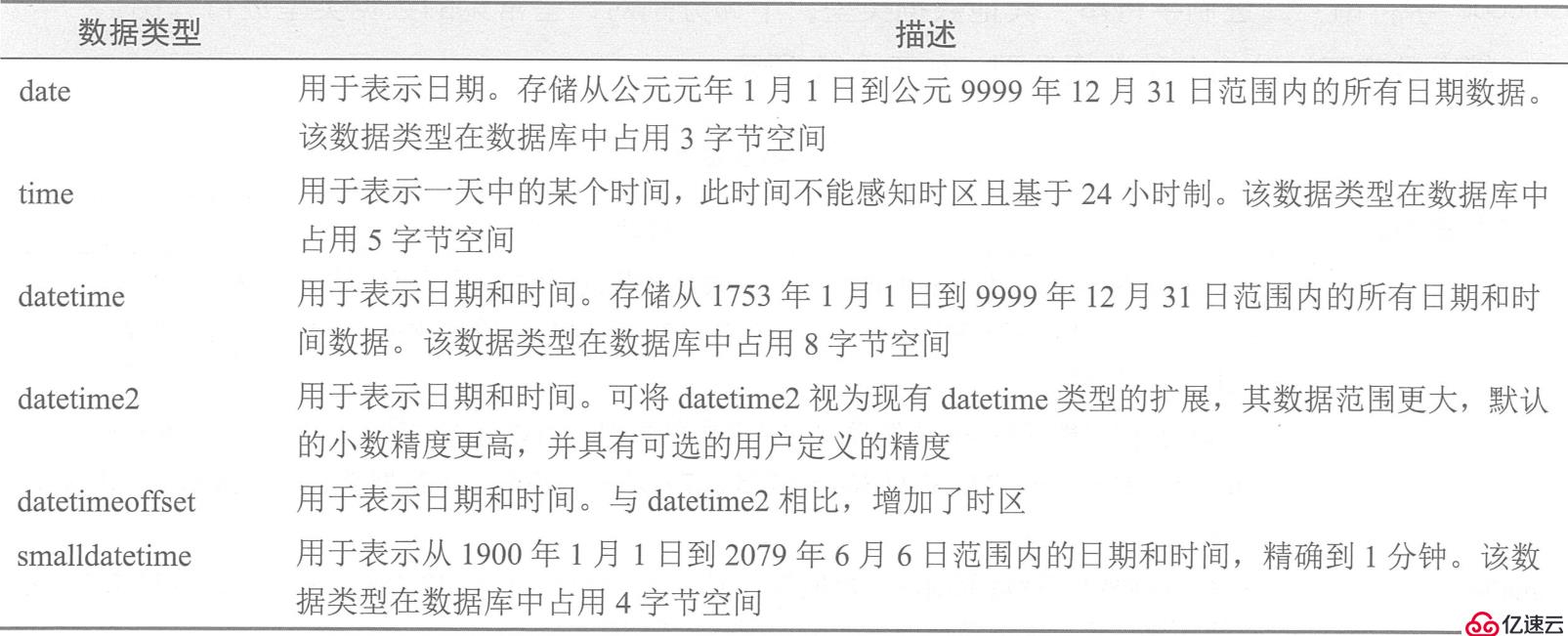 SQL Server数据库、表、数据类型基本概念