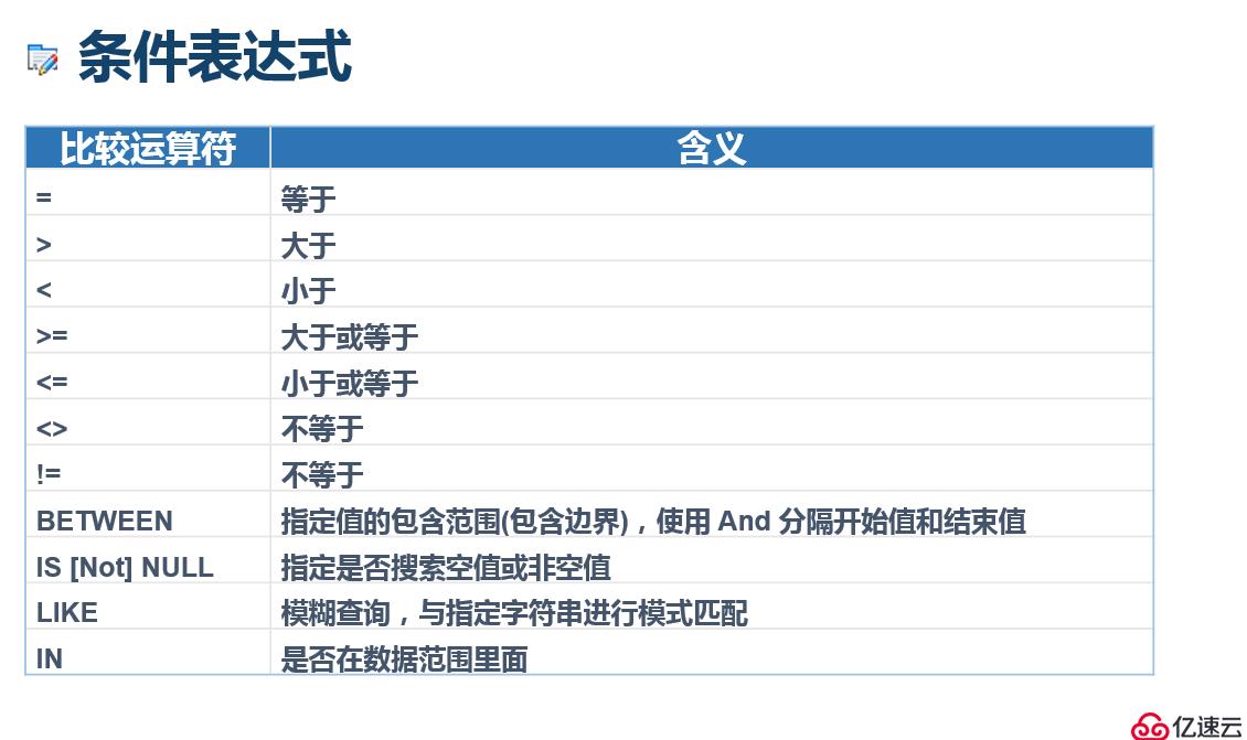 SQL server 基本语法