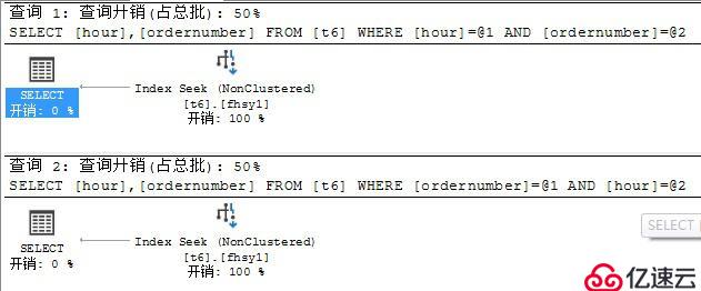 关于SQL Server索引的最左匹配原则