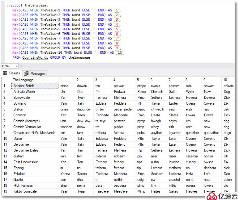 SQL语法提示工具SQL Prompt——添加NOT NUL