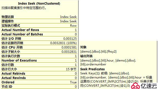 关于SQL Server索引的最左匹配原则