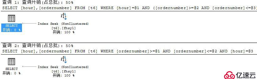 关于SQL Server索引的最左匹配原则