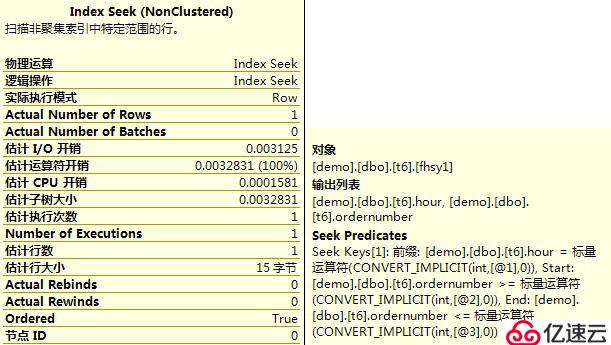 关于SQL Server索引的最左匹配原则