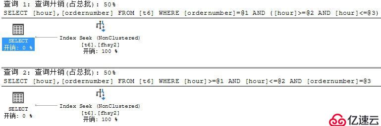 关于SQL Server索引的最左匹配原则