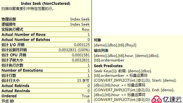 关于SQL Server索引的最左匹配原则